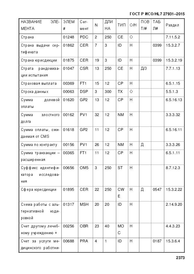 ГОСТ Р ИСО/HL 7 27931-2015, страница 2380